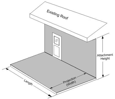 How to measure your patio cover